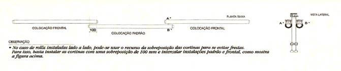 Orientação sobre a sobreposição sem frestas