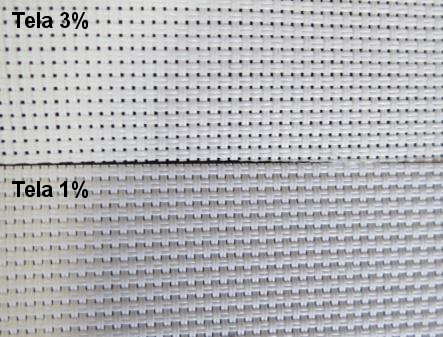 Comparação entre Telas fator 3% e 1%